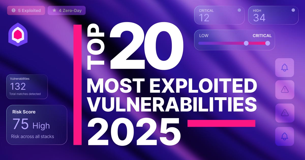 The 20 Most Exploited Vulnerabilities of 2025