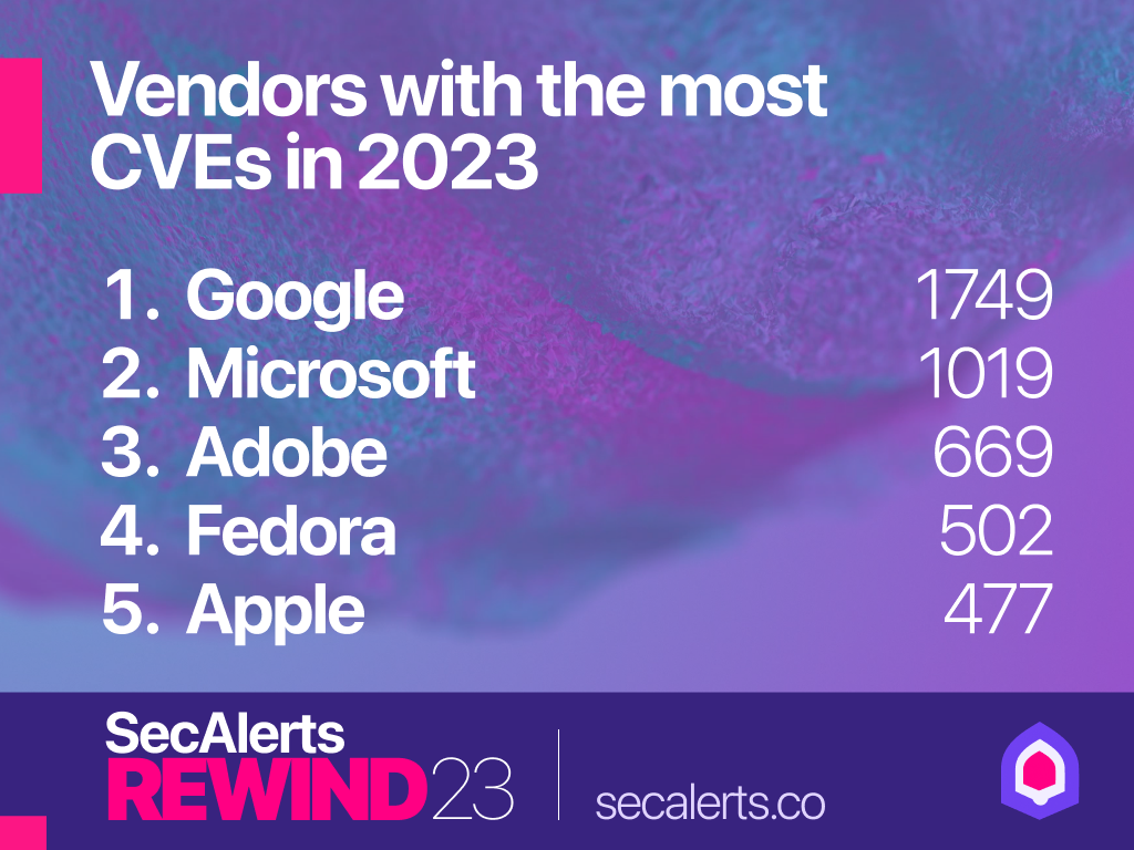 Vendors with the most CVEs 2023