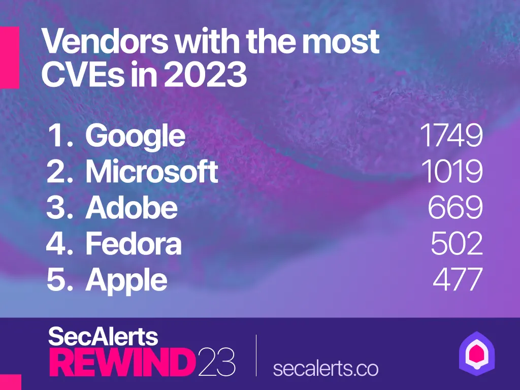 Vendors with the most CVEs 2023