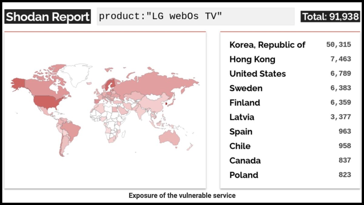 More Than 91,000 LG Smart TVs Open To Remote Attack