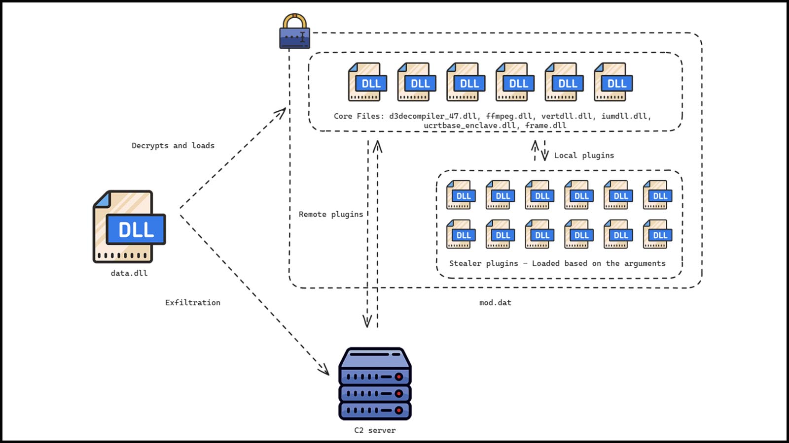 Chinese Threat Actors Steal Credentials Via Fortinet VPN Zero-Day