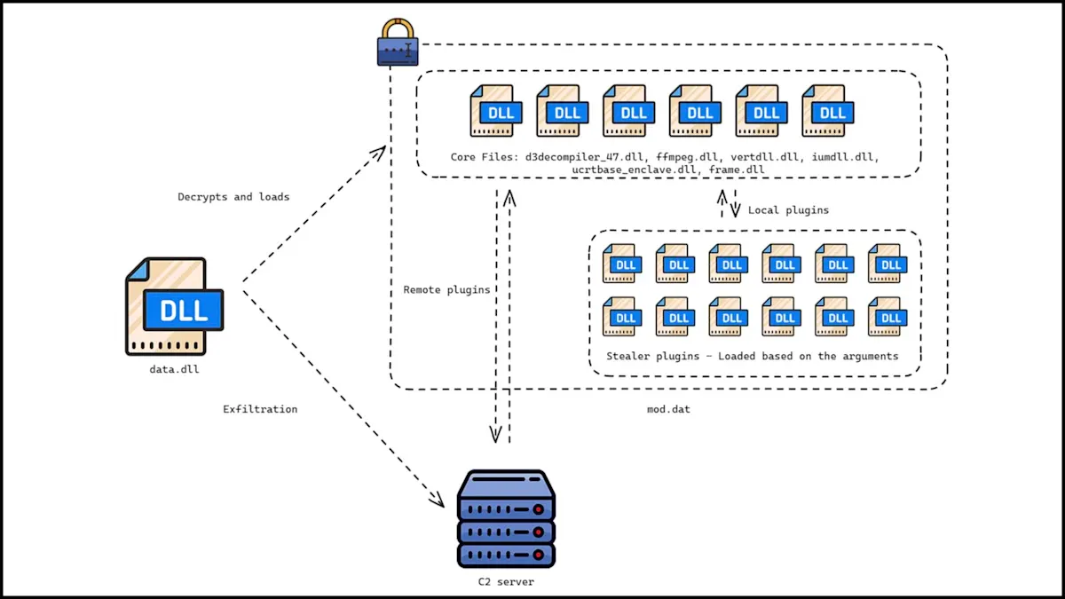 Chinese Threat Actors Steal Credentials Via Fortinet VPN Zero-Day