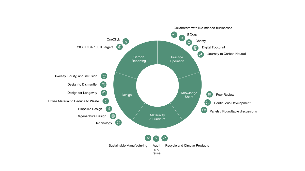 Sustainability Diagram