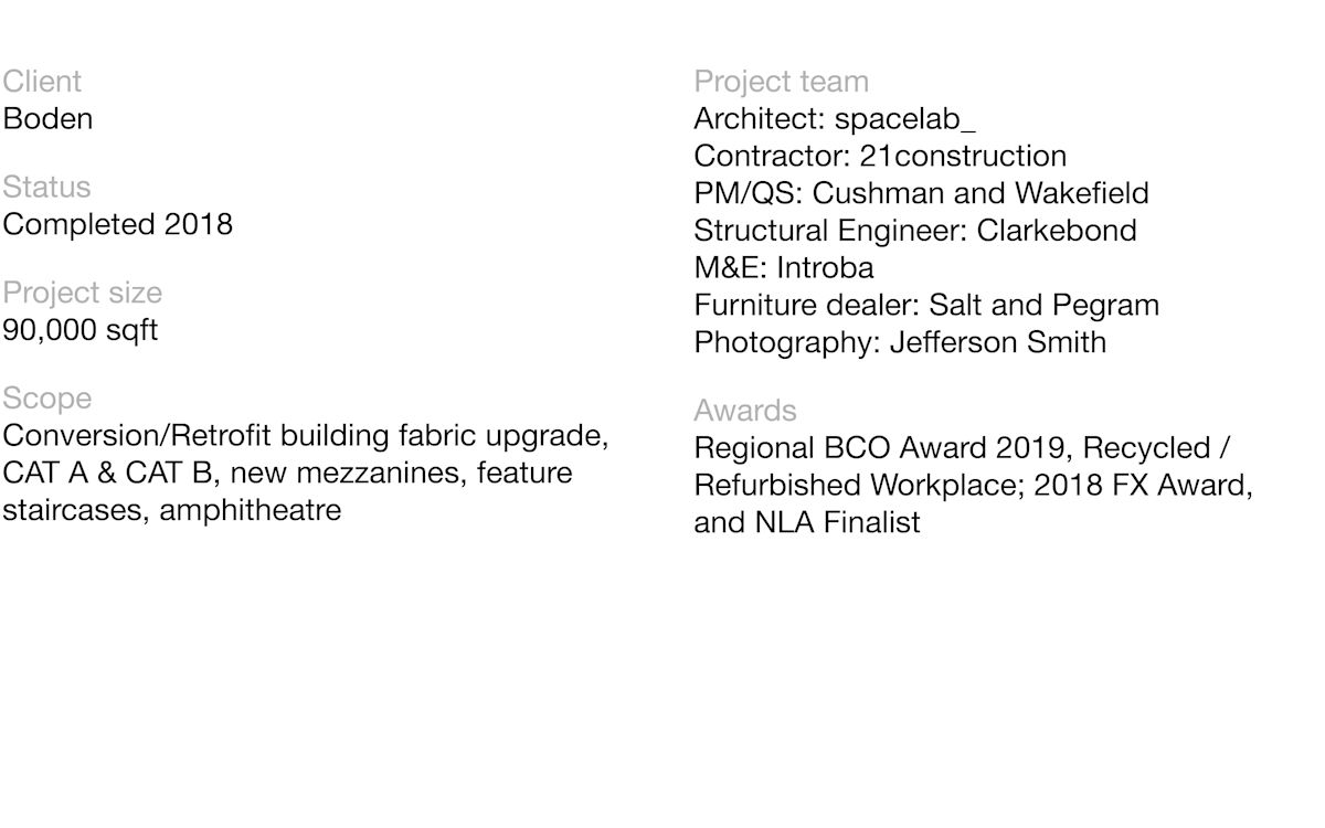 Project Metrics Boden