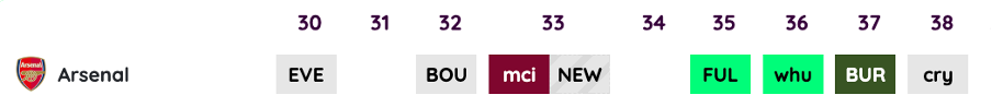 arsenal 30-38