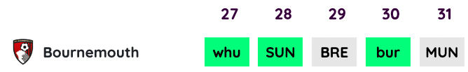 Bournemouth fixtures 27-31