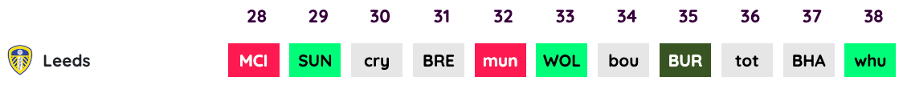 leeds 28-38