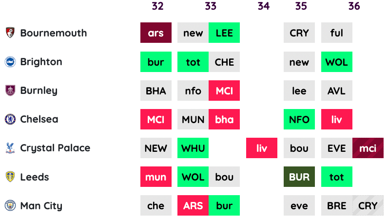 confirmed doubles and blanks new