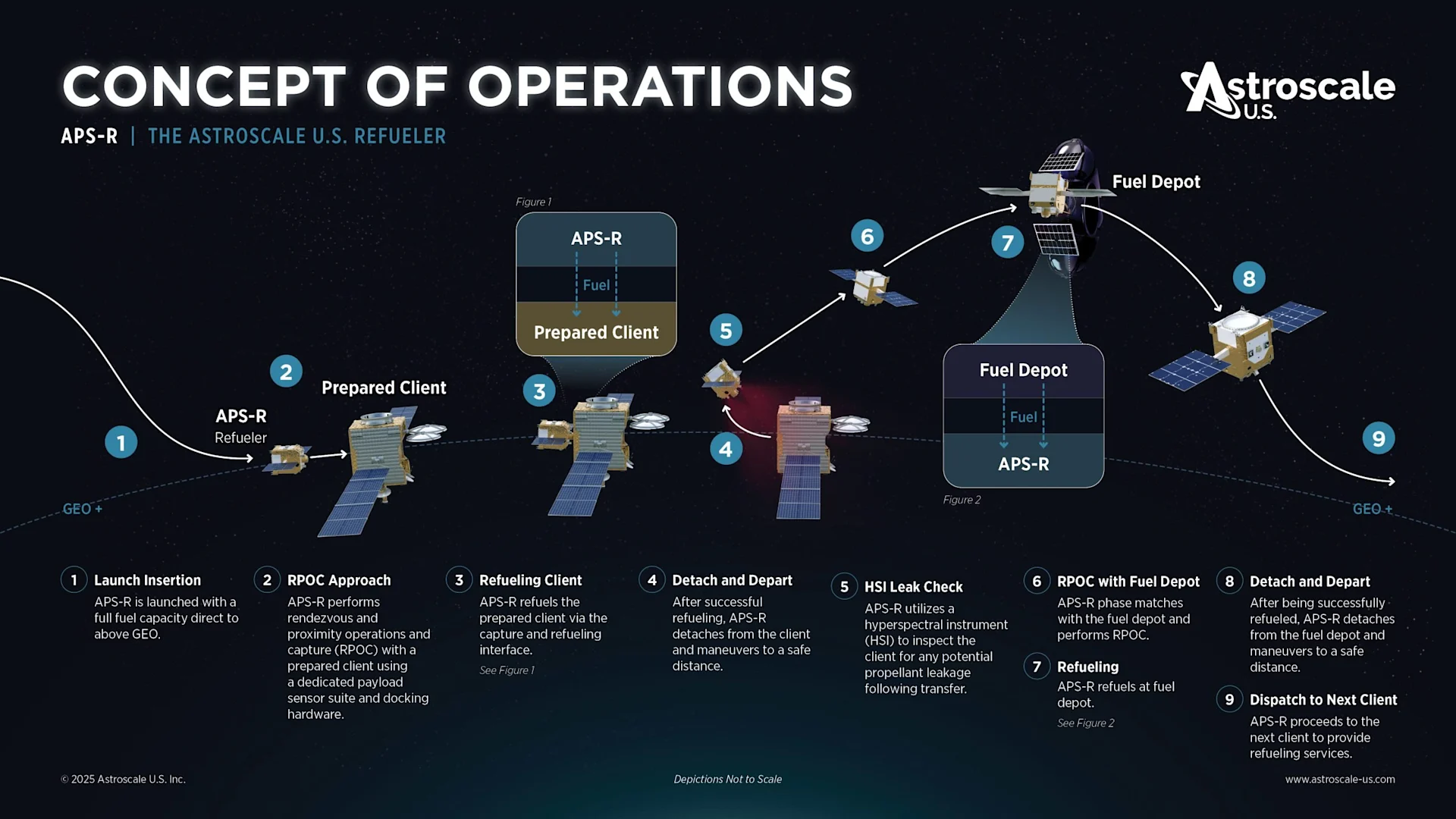 APS R ConOps March 2025