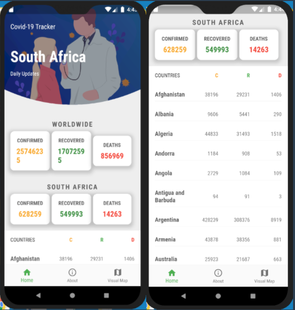 Covid-19 Tracker Picture 1