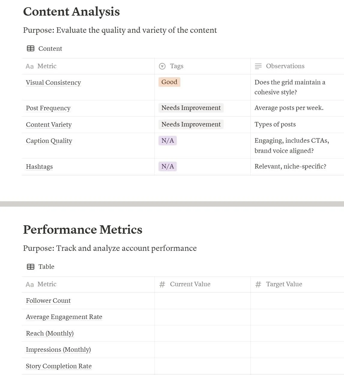 Social media audit worksheet showing content analysis and performance metrics with current and target values