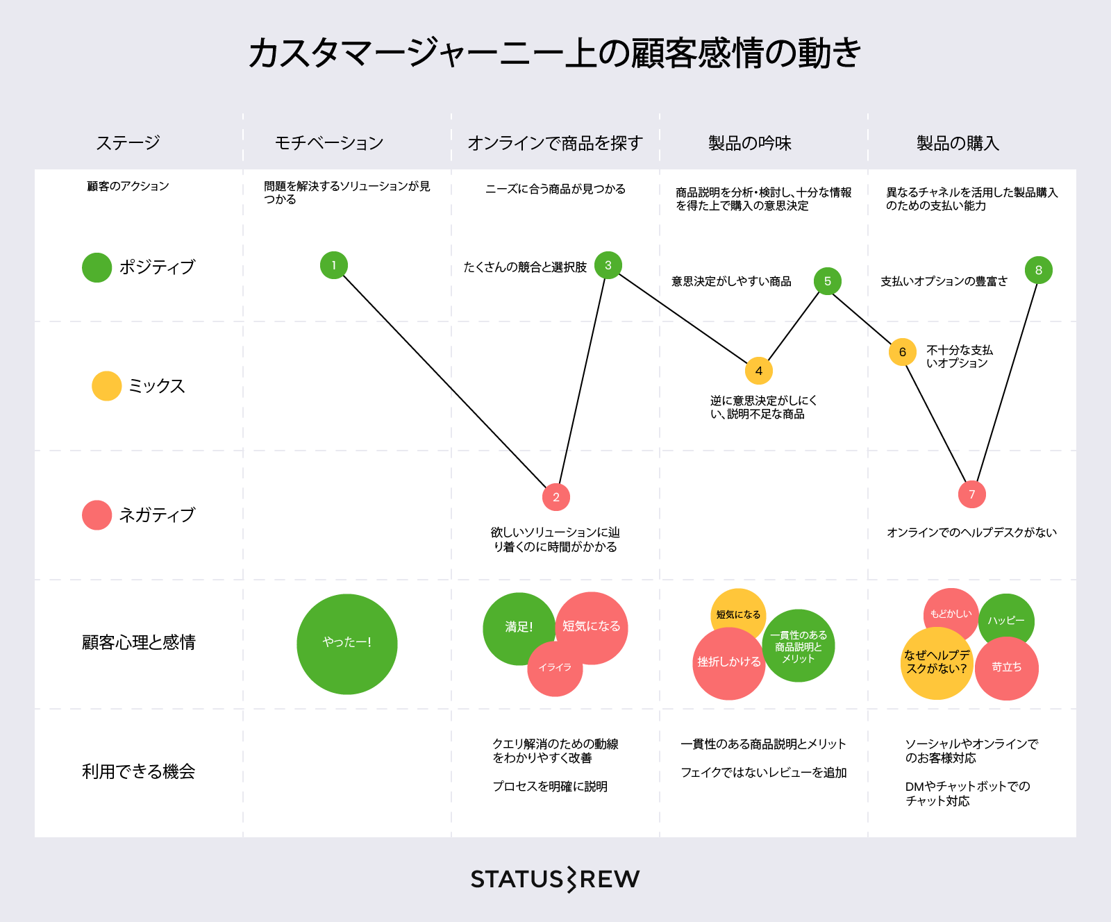 言語特徴と比較でみる]ハイコンテキスト文化の日本におけるSNSの