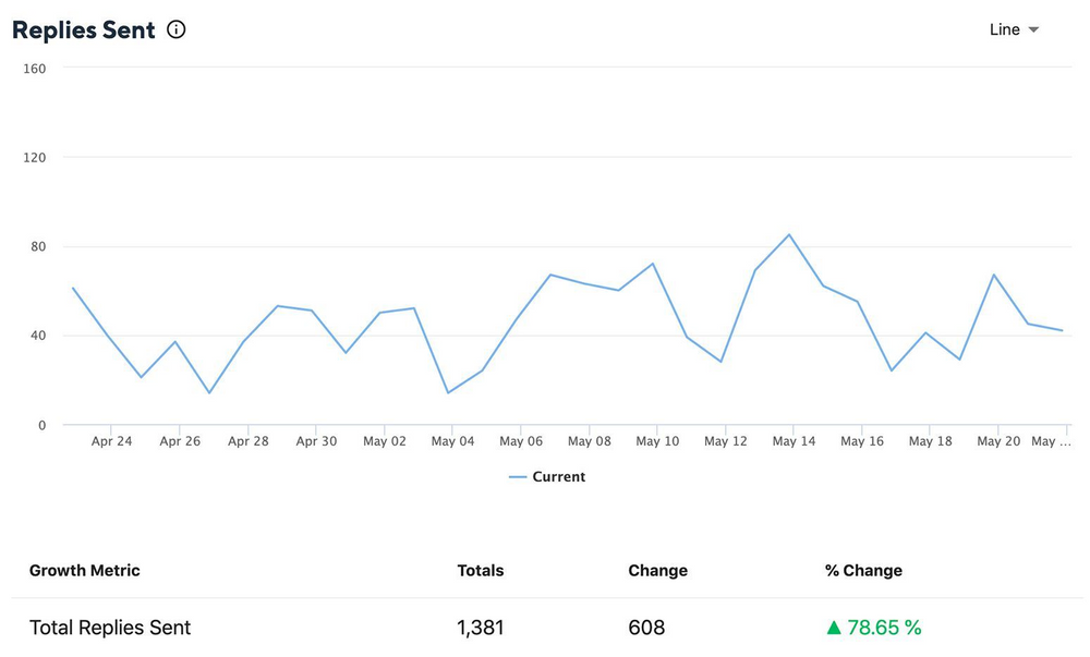 ソーシャルメディア(SNS)コメントの返信時間を考える