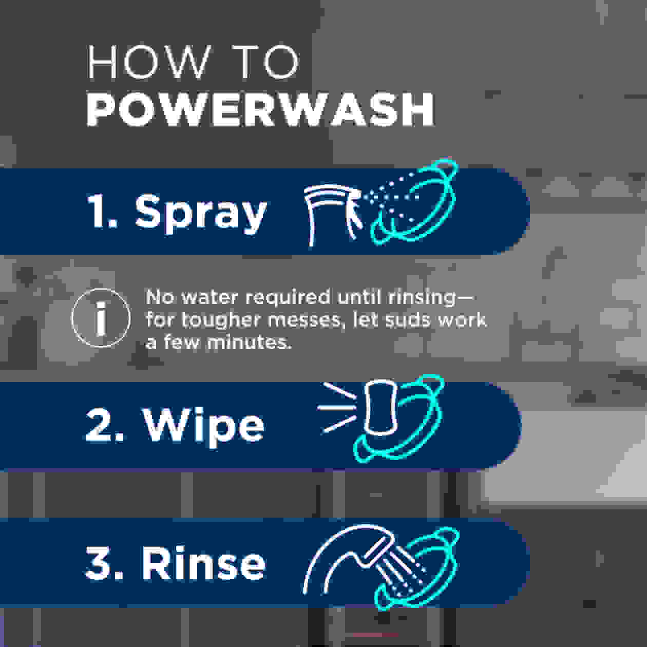 How to powerwash: 1. Spray; 2. Wipe; 3. Rinse