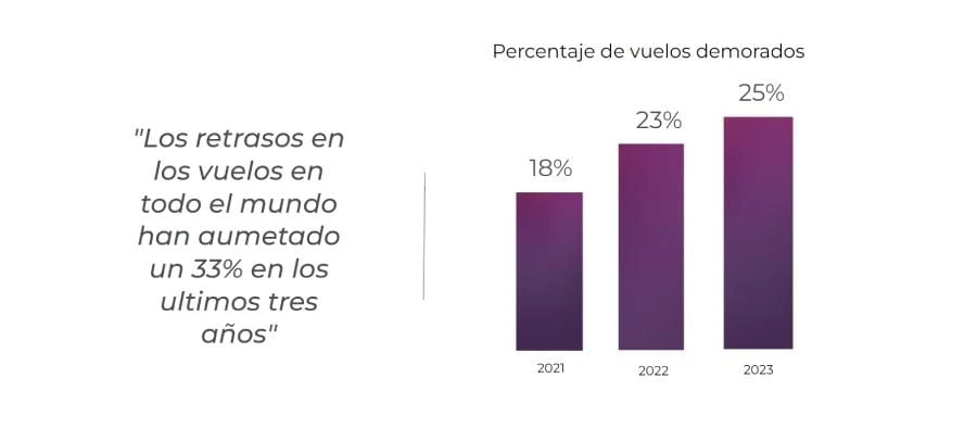 retrasos-en-aeropuertos