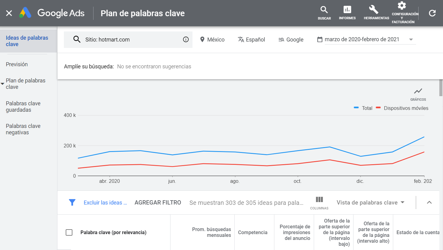 google-keyword-planner