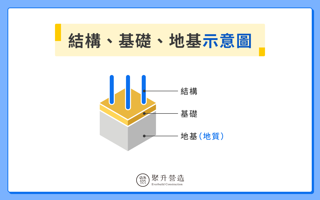 結構、基礎、地基示意圖