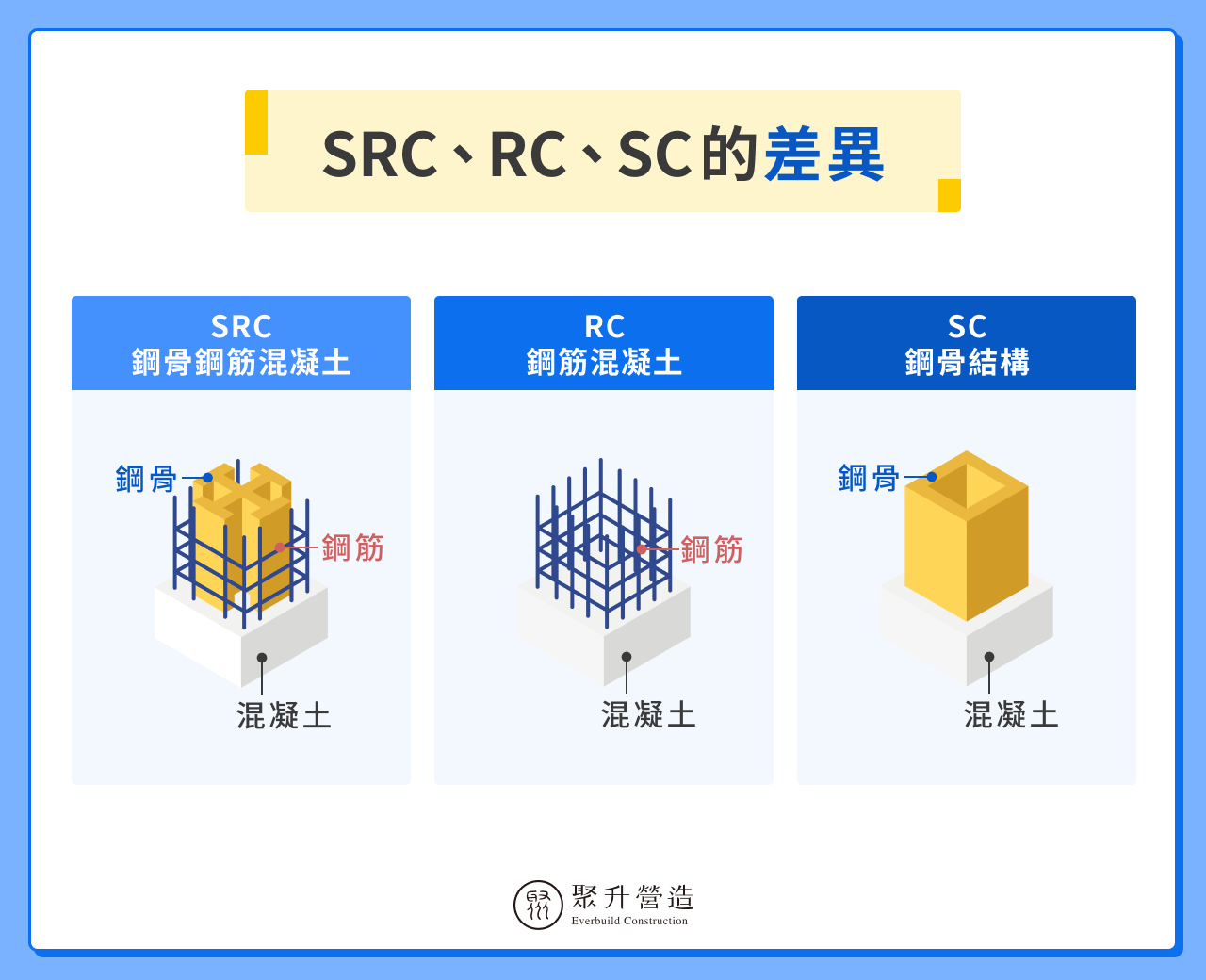 SRC、RC、SC 的差異