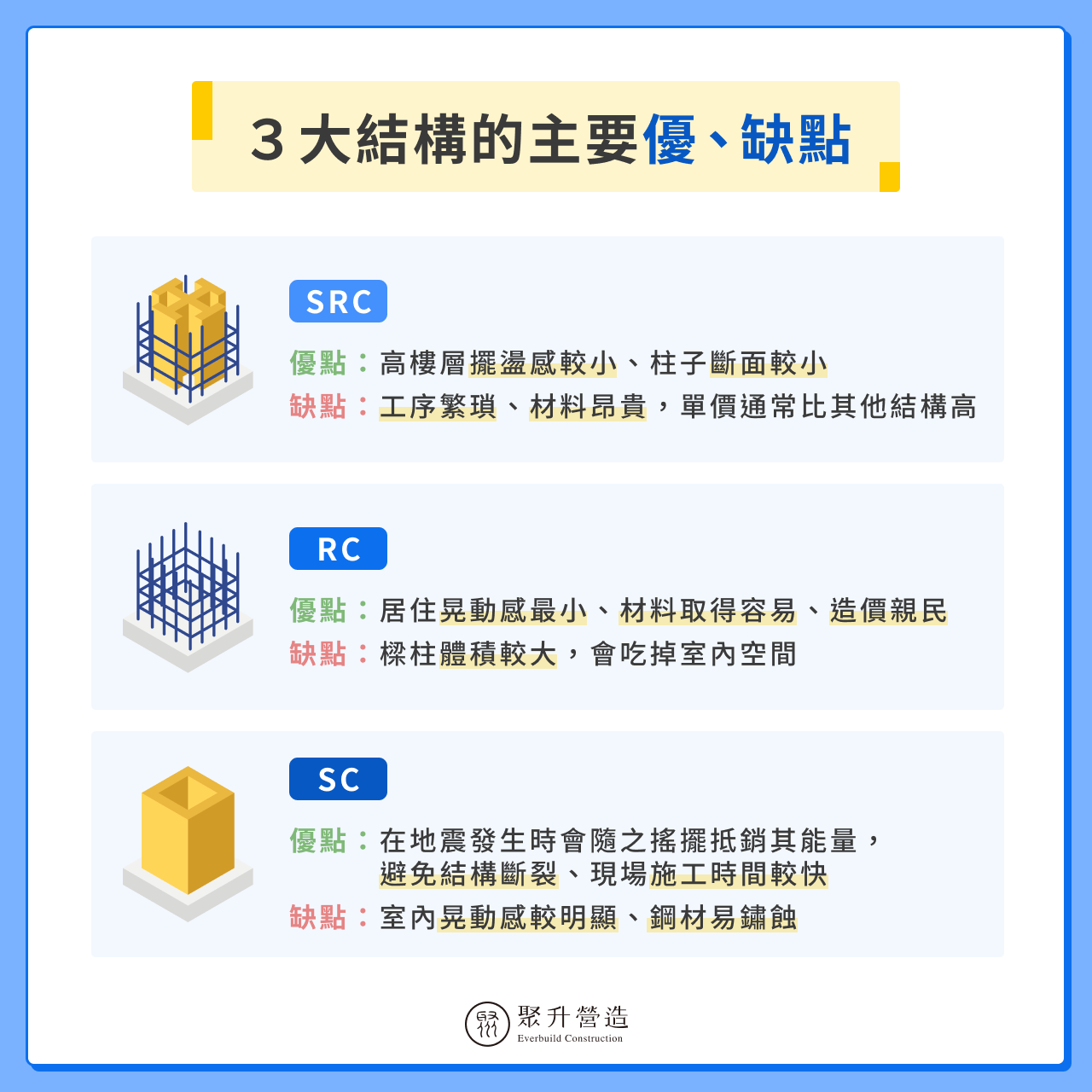 3 大結構的主要優、缺點