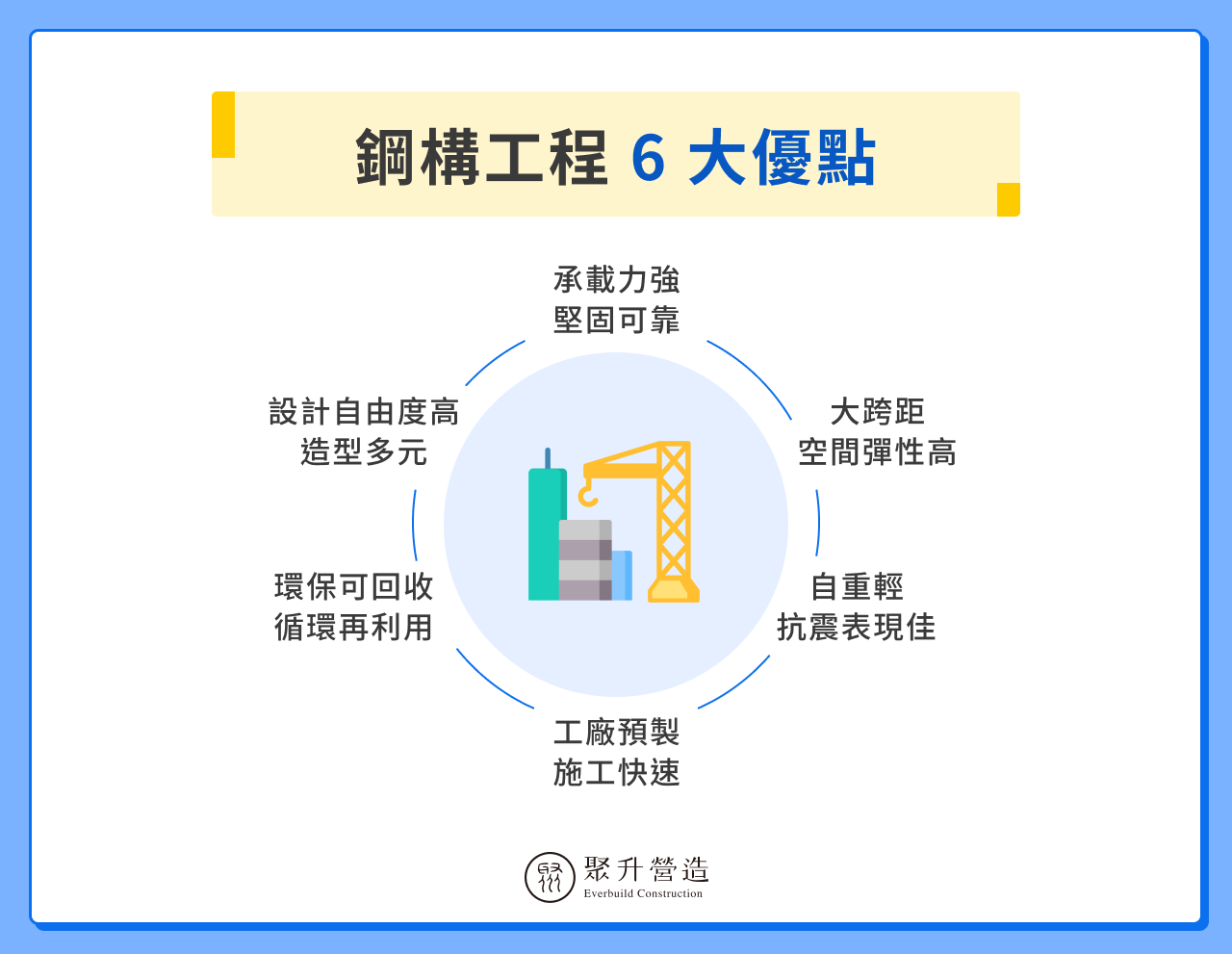 鋼構工程優點