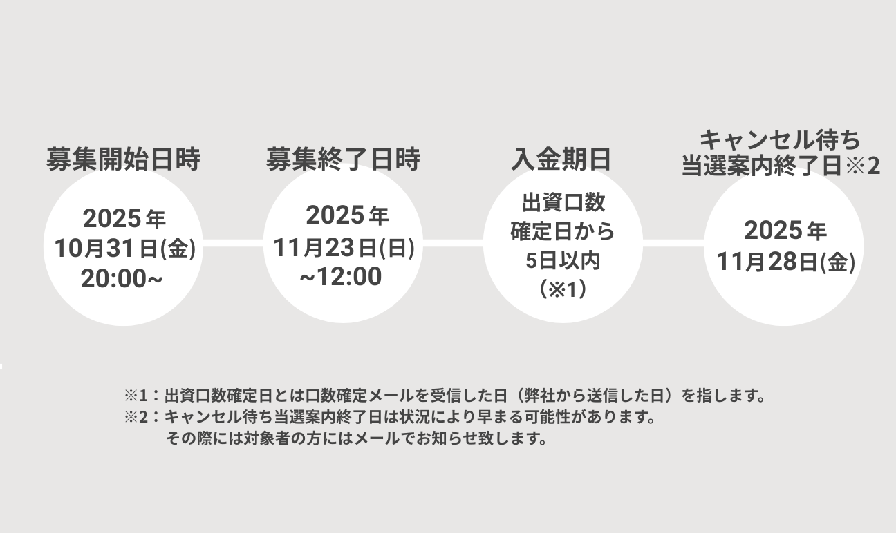 募集スケジュール