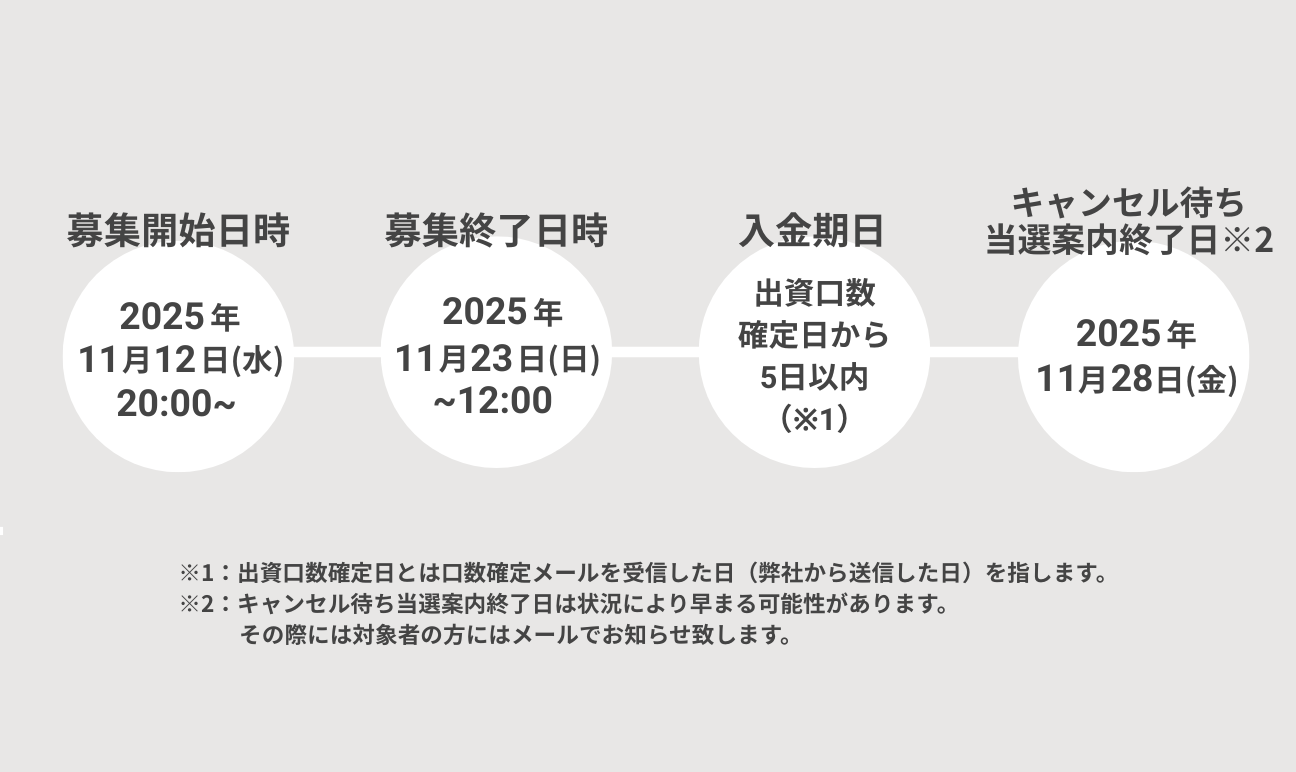 募集スケジュール