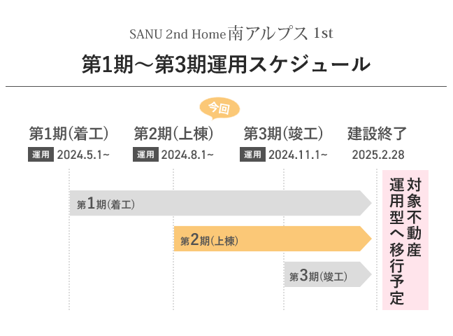 スケジュール