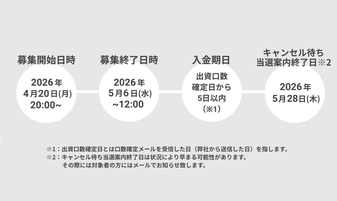 募集スケジュール