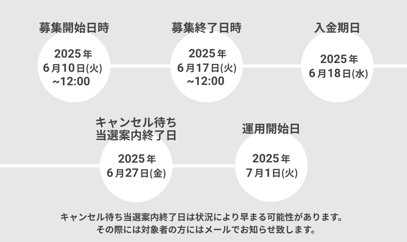 募集スケジュール