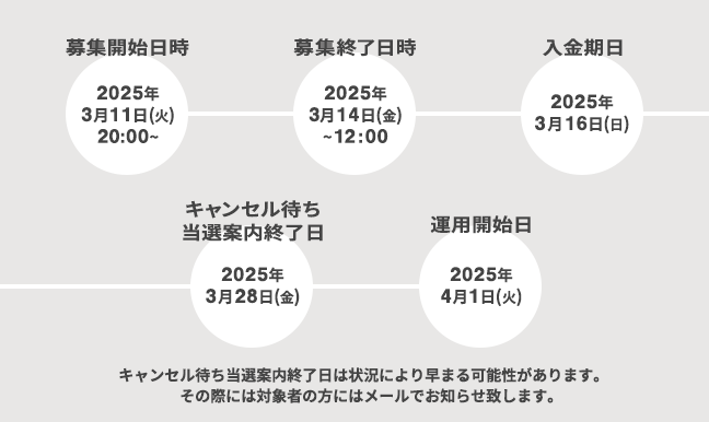 募集スケジュール