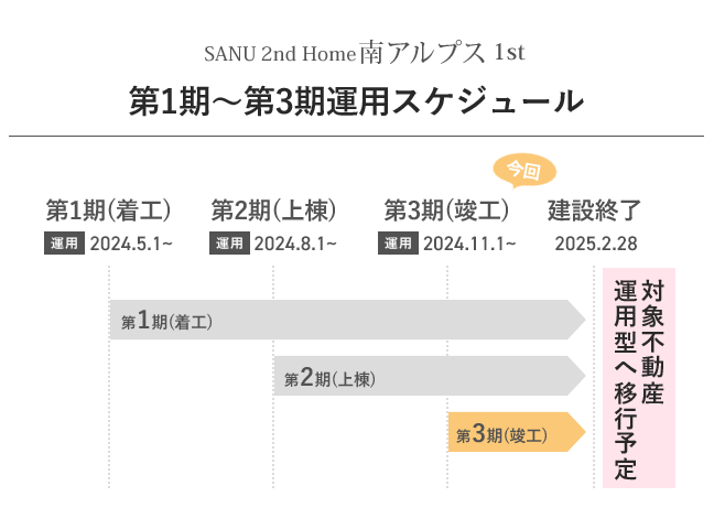 スケジュール