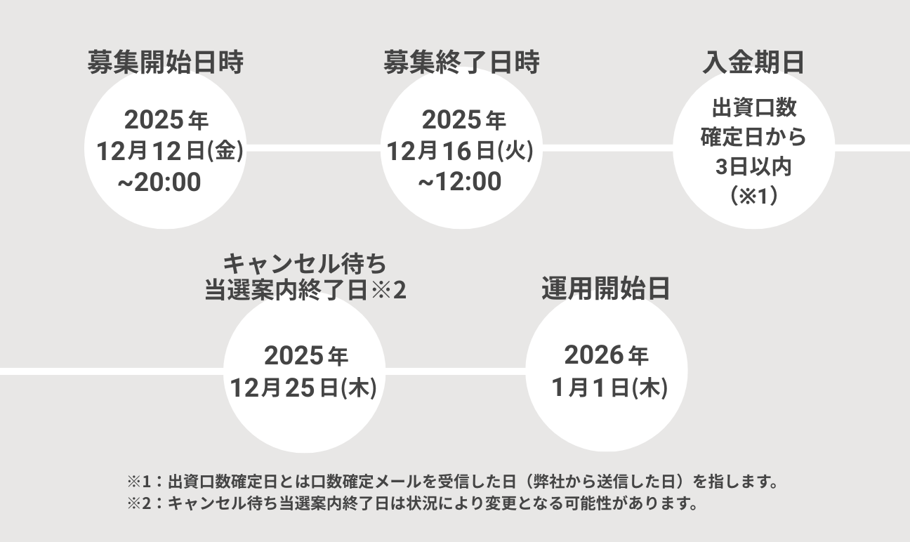 募集スケジュール