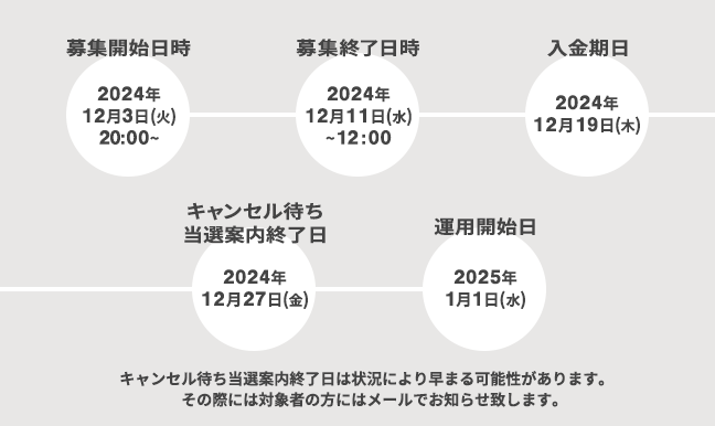 募集スケジュール