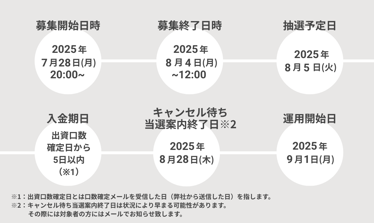 募集スケジュール