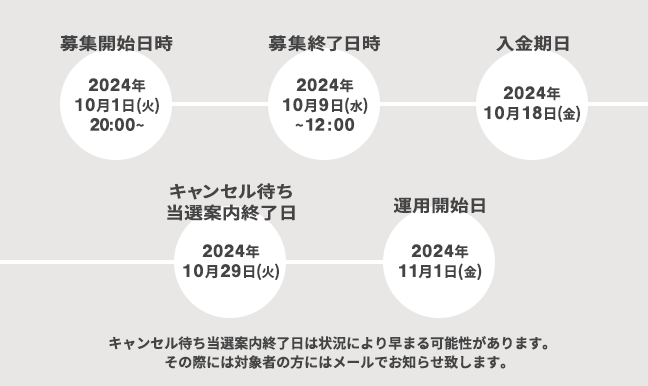 募集スケジュール