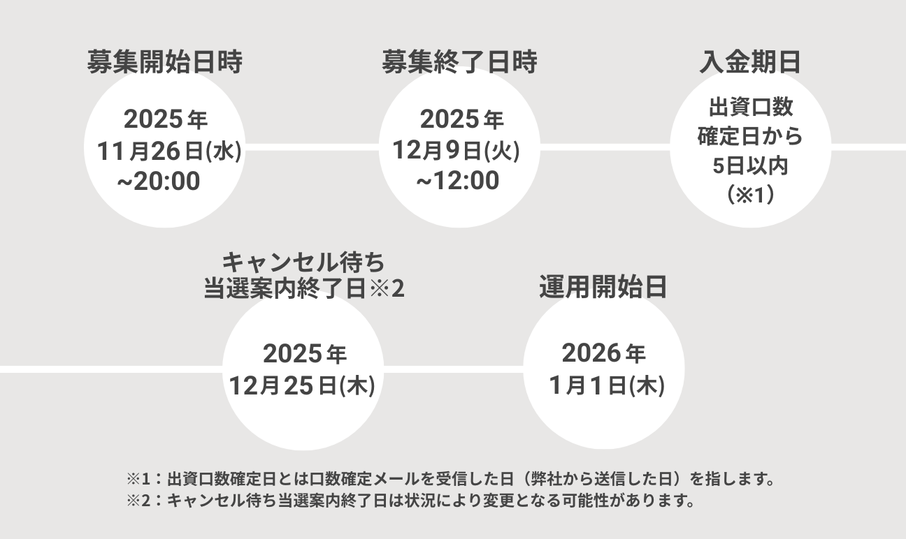 募集スケジュール