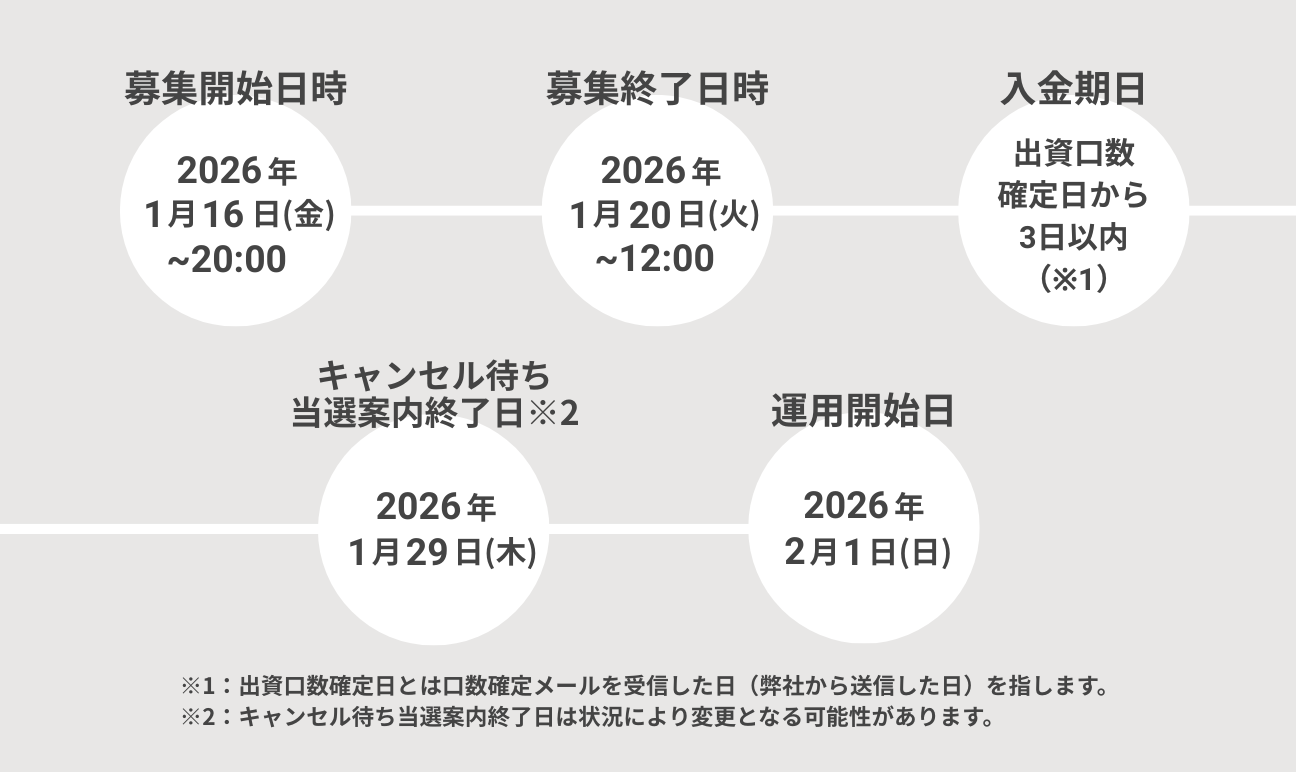 募集スケジュール