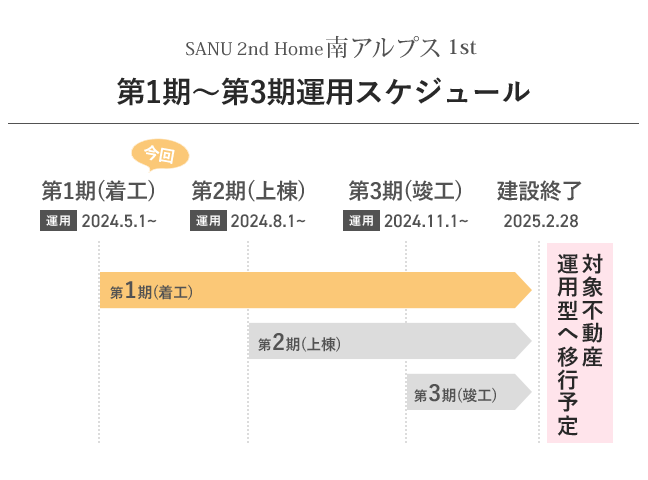 スケジュール