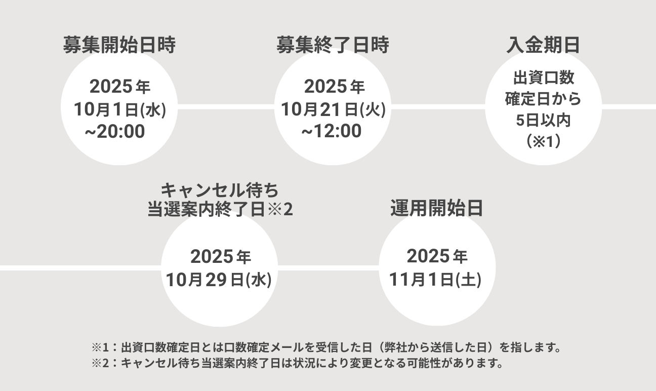 募集スケジュール