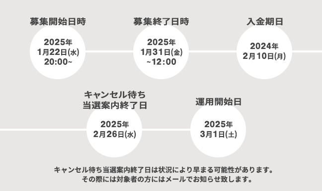 募集スケジュール