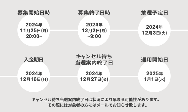 募集スケジュール