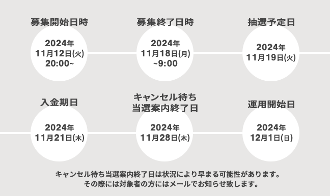 募集スケジュール