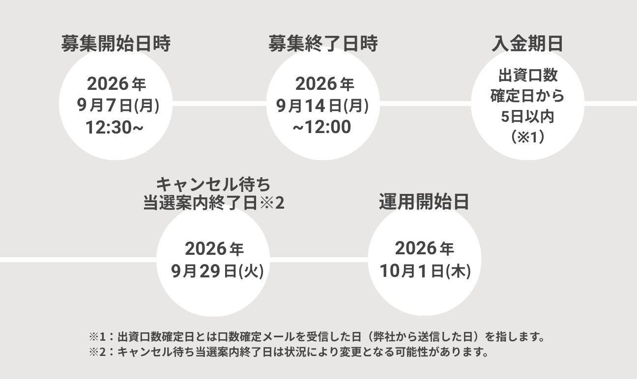 募集スケジュール