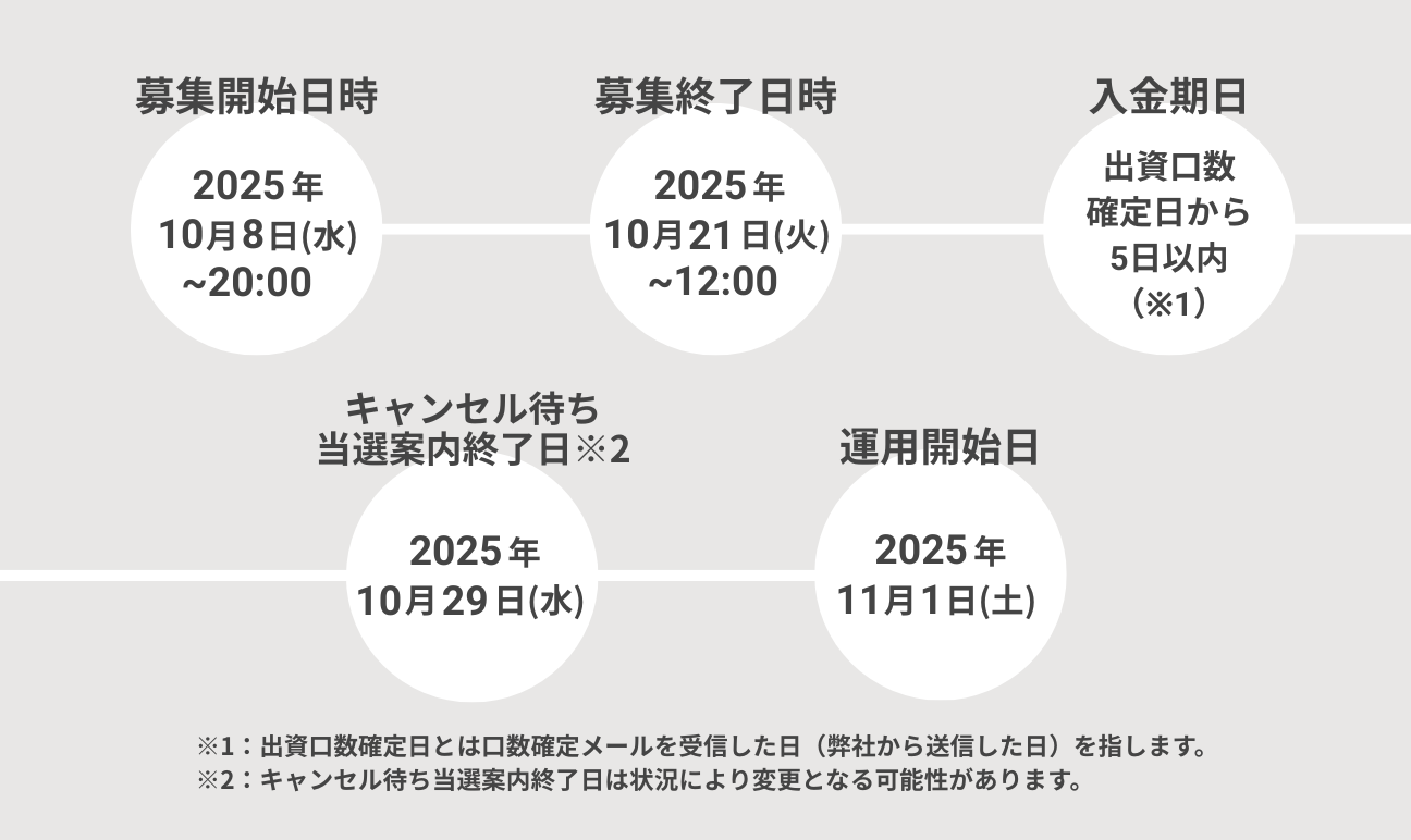 募集スケジュール