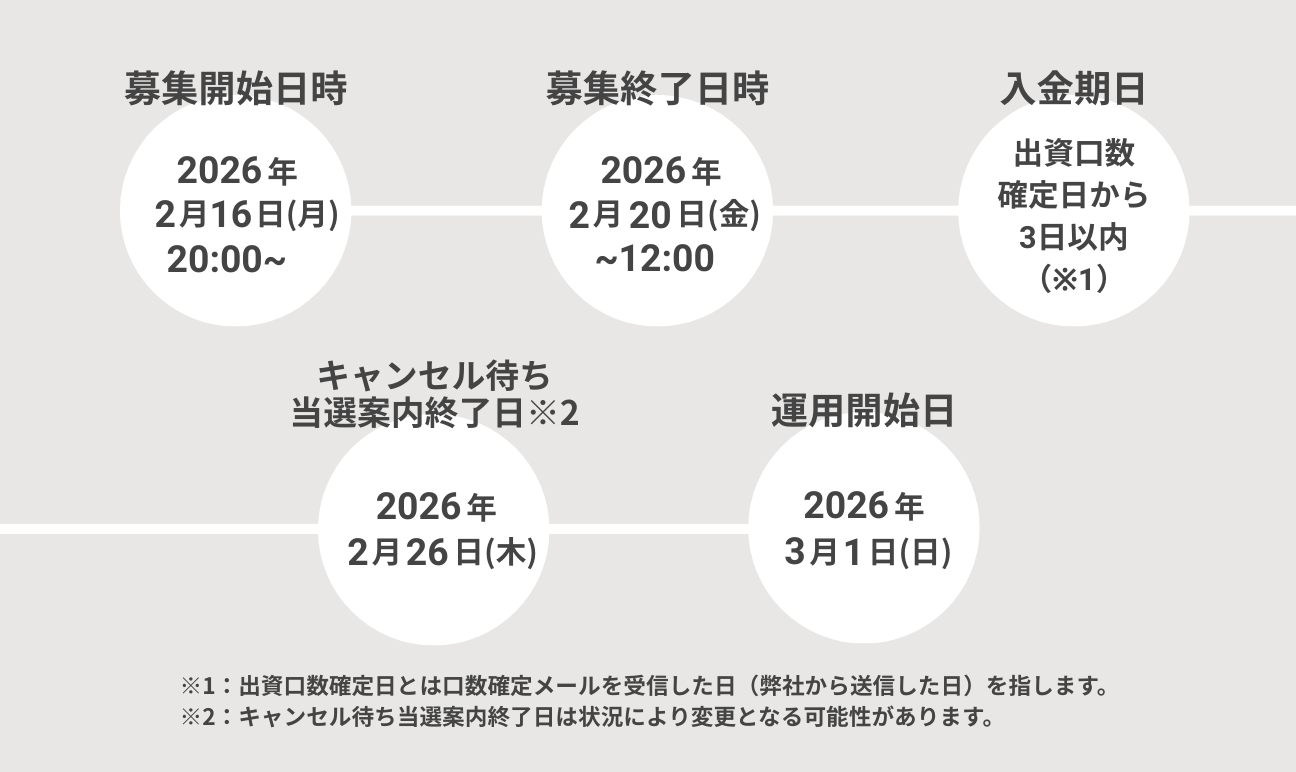 募集スケジュール