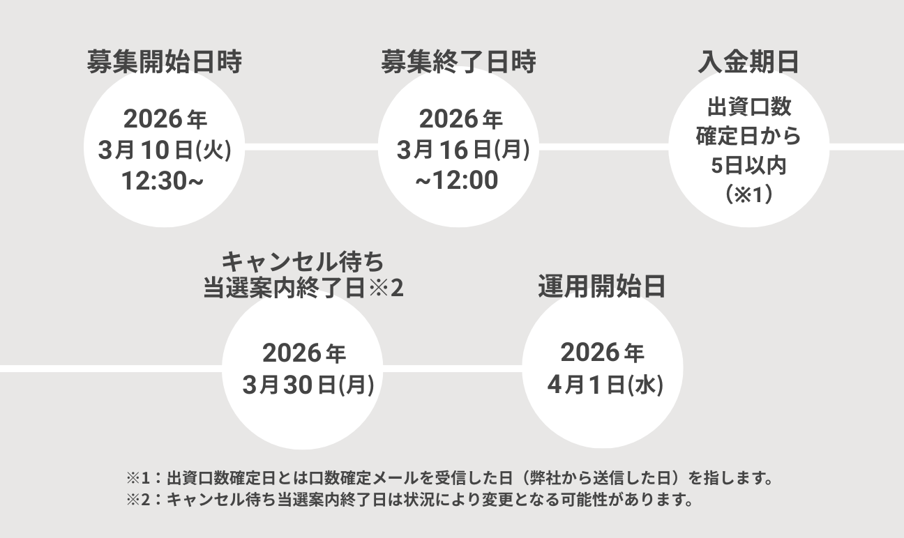 募集スケジュール