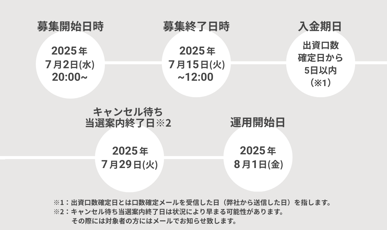 募集スケジュール