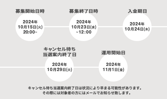 募集スケジュール