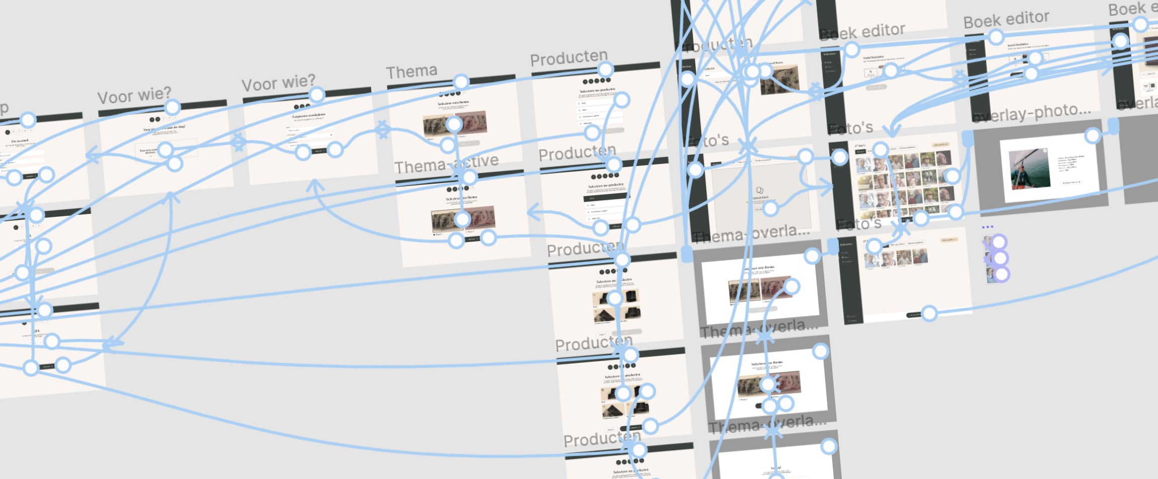 Voorbeeld van hoe een prototype er aan de achterkant uit ziet 