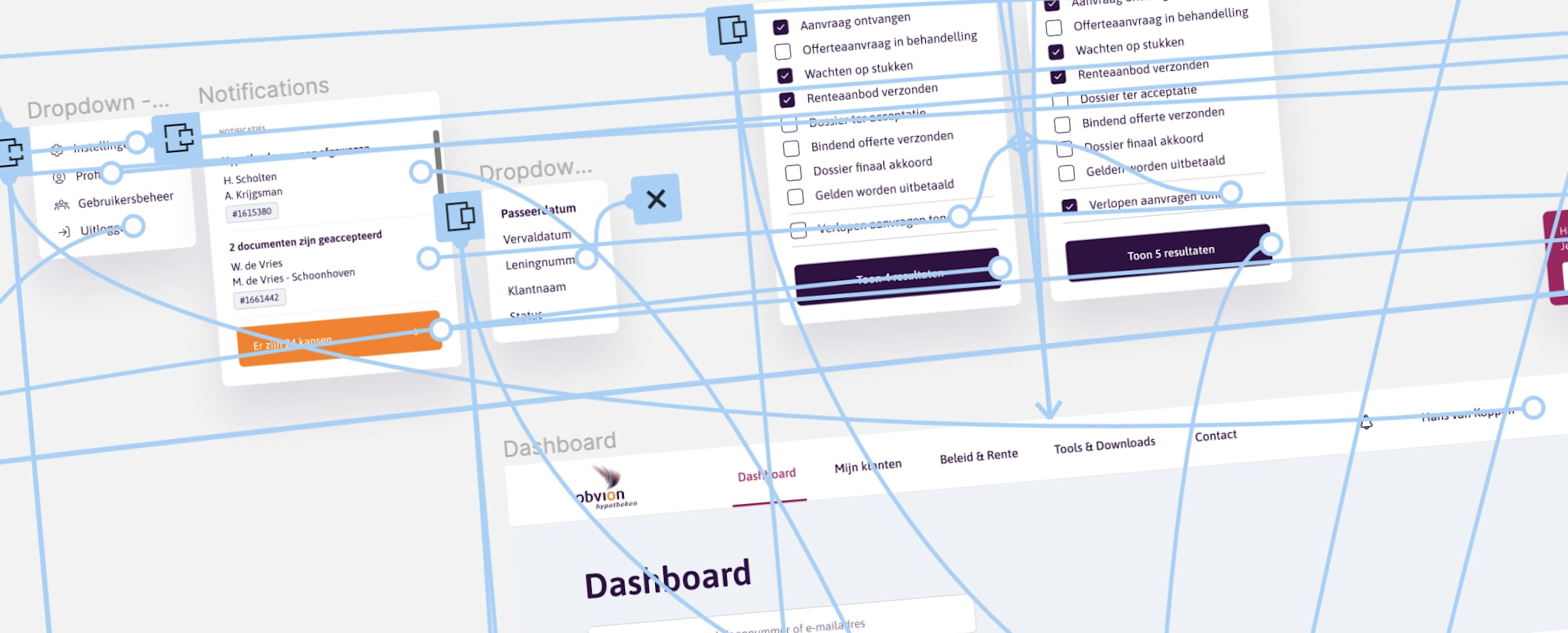 Voorbeeld van hoe een prototype er aan de achterkant uitziet 